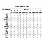 jpeg korean-alphabet-chart-modern-seoul