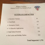 What does a house have to do with serving New Hampshire's veterans?