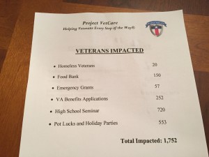 What does a house have to do with serving New Hampshire's veterans?